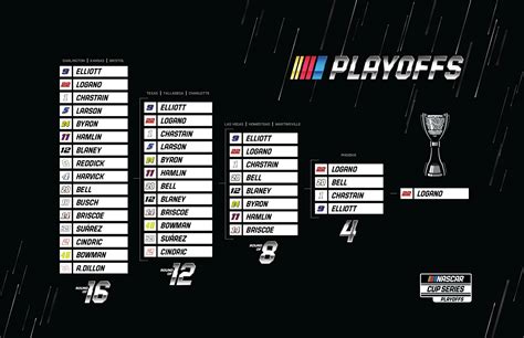 daytona 2023 standings